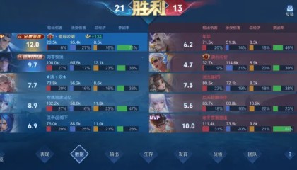 改版大禹强度真有点高