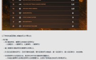 乐鱼官网-算了下，TSW是不是已经拿下第一张MSI入围赛门票了？